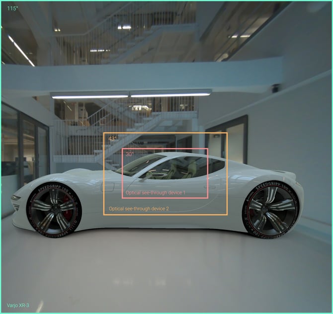This image illustrates the FOV of Varjo XR-3 headset compared to optical-see-through based AR glasses. In mixed reality devices that are based on video pass-through technology, virtual content can be portrayed across the full vision field.