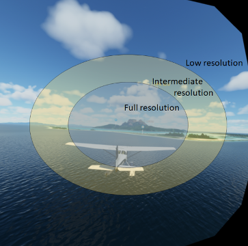 How foveated rendering works